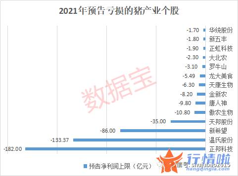 今天最新股市消息指数：巨亏近500亿的行业利好来了，今年首次收储将启动，猪价反弹一触即发，机构重点关注概念股出炉