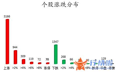 大陆股市行情-数据复盘｜主力资金撤离有色金属、化工等行业北向资金抢筹贵州茅台、隆基股份等