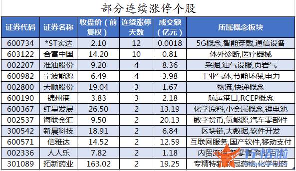 大陆股市行情-数据复盘｜主力资金撤离有色金属、化工等行业北向资金抢筹贵州茅台、隆基股份等