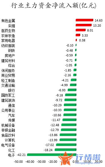 明日股票行情分析-数据复盘｜59股被主力减持超亿元龙虎榜机构撤离8股