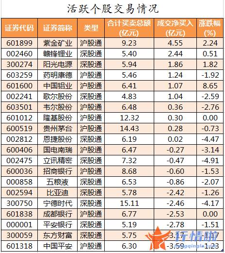 明日股票行情分析-数据复盘｜59股被主力减持超亿元龙虎榜机构撤离8股