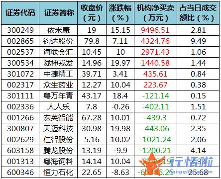 明日股票行情分析-数据复盘｜59股被主力减持超亿元龙虎榜机构撤离8股