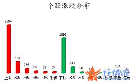 明日股票行情分析-数据复盘｜59股被主力减持超亿元龙虎榜机构撤离8股