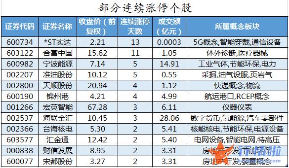 明日股票行情分析-数据复盘｜59股被主力减持超亿元龙虎榜机构撤离8股