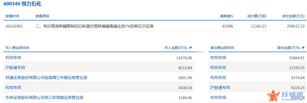 明日股票行情分析-数据复盘｜59股被主力减持超亿元龙虎榜机构撤离8股