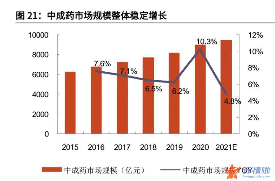 今天9条重大利好消息：中药股集体大涨，政策护航叠加中药材涨价利好行业走势