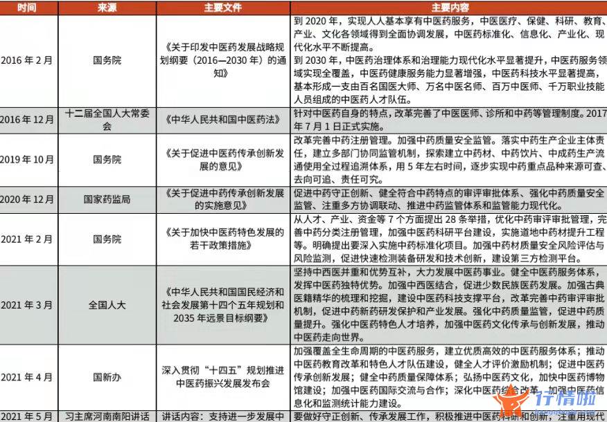 今天9条重大利好消息：中药股集体大涨，政策护航叠加中药材涨价利好行业走势
