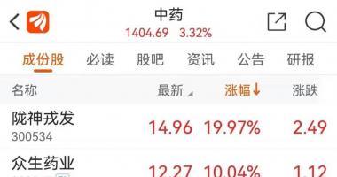 今天9条重大利好消息：中药股集体大涨，政策护航叠加中药材涨价利好行业走势