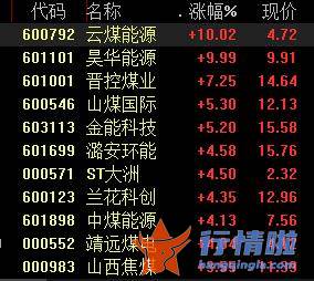 今天9条利好消息 煤炭股再度飙升，历史性配置机遇来了？关注三条主线
