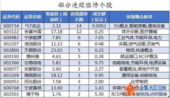 今日股市行情行情走势：数据复盘｜主力资金撤离电子、电气设备等行业北向资金连续2日净流出