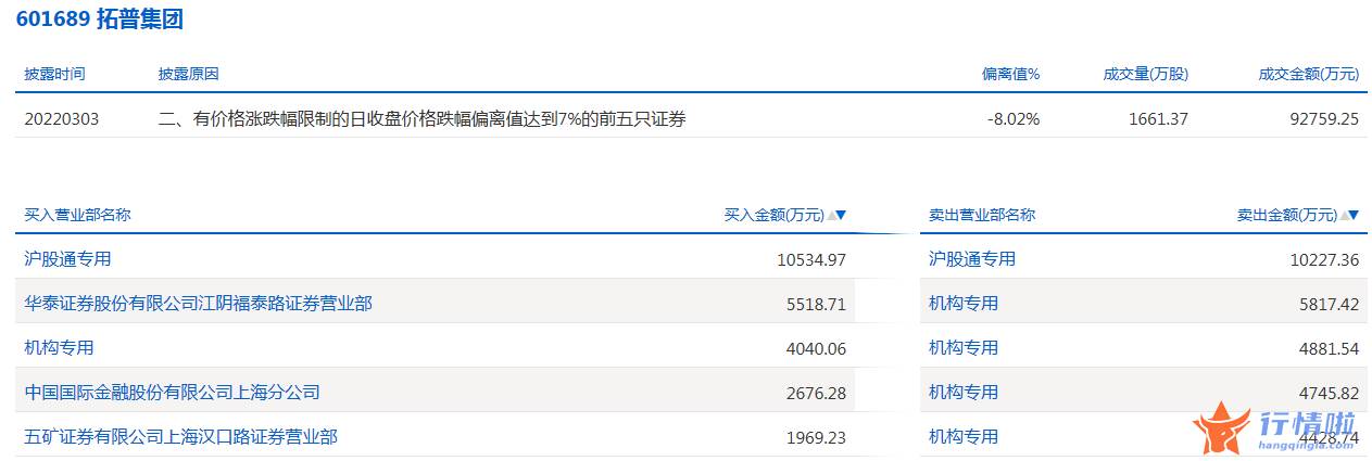 今日股市行情行情走势：数据复盘｜主力资金撤离电子、电气设备等行业北向资金连续2日净流出