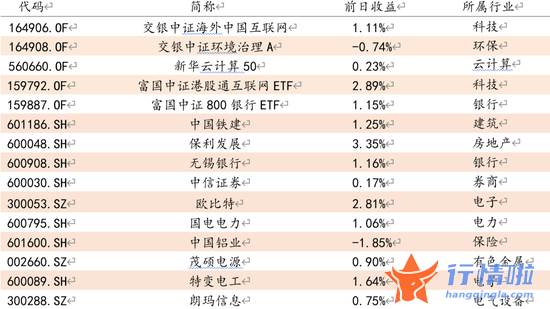 今日中国最新股市消息-外在因素利好周期 结构行情不断深化