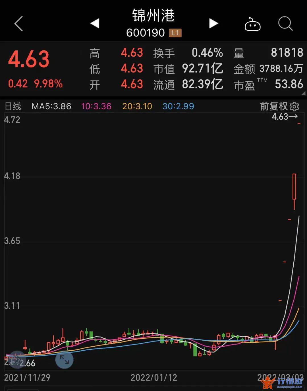 今早股市一手消息：动荡因素或将刺激航运价格上行，两大资金共同大手笔加仓龙头，绩优股名单请收藏