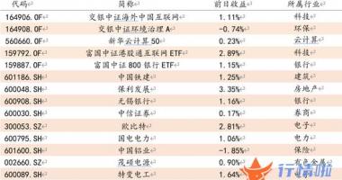 今日中国最新股市消息-外在因素利好周期 结构行情不断深化