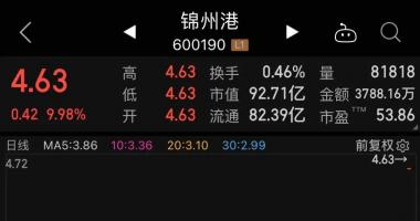 今早股市一手消息：动荡因素或将刺激航运价格上行，两大资金共同大手笔加仓