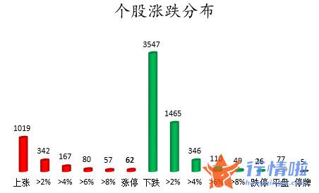 今日股票行情走势图：数据复盘｜143股被主力减持超亿元北向资金抢筹东方财富、药明康德等