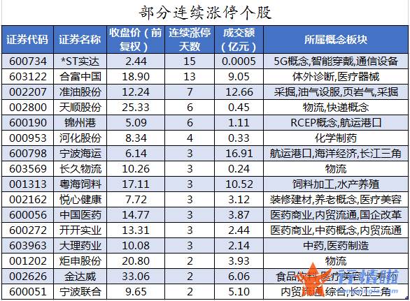 今日股票行情走势图：数据复盘｜143股被主力减持超亿元北向资金抢筹东方财富、药明康德等