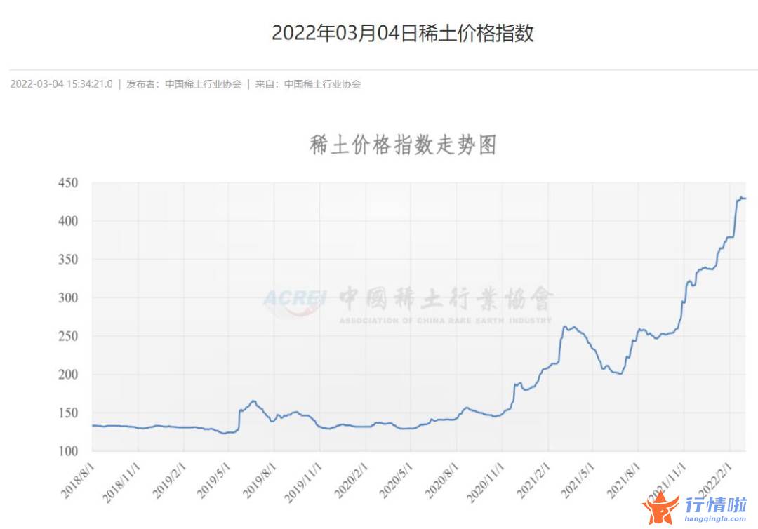 今天8个股市要闻消息：多家重点稀土企业被约谈，22个月暴涨233%，火热行情要降温？这些A股公司赚翻了