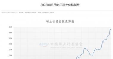 今天8个股市要闻消息：多家重点稀土企业被约谈，22个月暴涨233%，火热行情要降