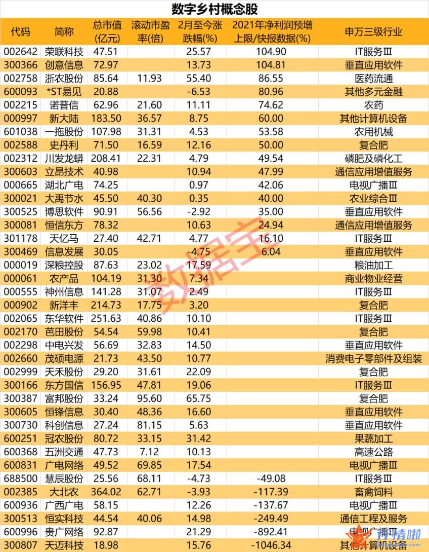 今天12条股市要闻消息_政府工作报告关于各行业政策一览，重点提及数字经济（附股）