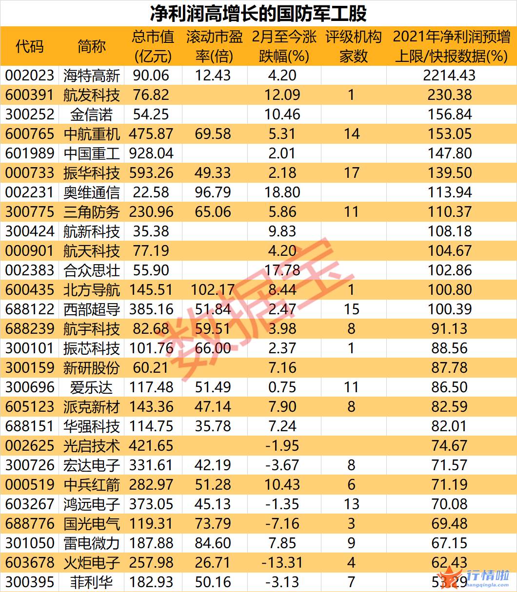 今天12条股市要闻消息_政府工作报告关于各行业政策一览，重点提及数字经济（附股）
