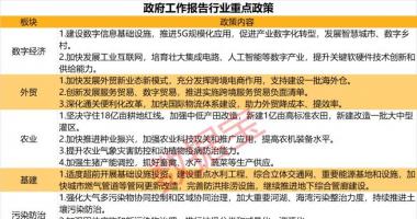 今天12条股市要闻消息_政府工作报告关于各行业政策一览，重点提及数字经济（附