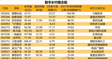 今天12条股市要闻消息_政府工作报告关于各行业政策一览，重点提及数字经济（附