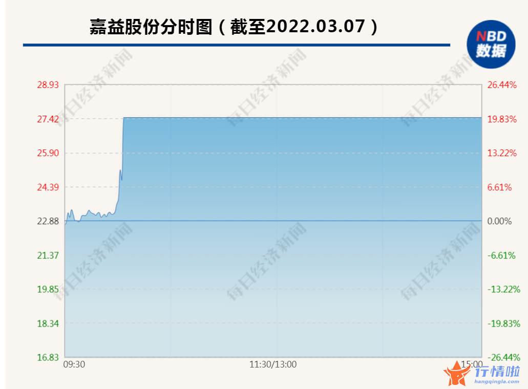 今日最新股市消息新闻_代表委员热议“三孩”配套措施，17只“三胎概念股”逆势涨停，连儿童保温杯龙头也涨停
