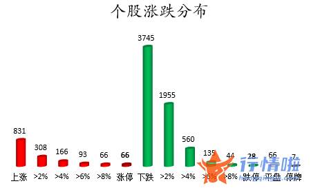 今日股票行情走势查询-数据复盘｜主力资金撤离电子、医药生物等行业北向资金净卖出宁德时代、五粮液等