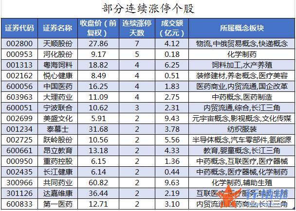 今日股票行情走势查询-数据复盘｜主力资金撤离电子、医药生物等行业北向资金净卖出宁德时代、五粮液等