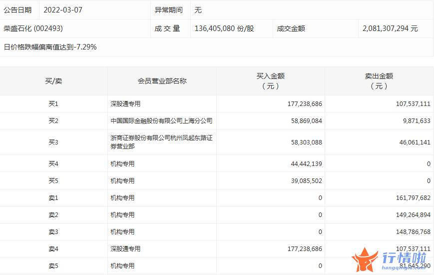 今日股票行情走势查询-数据复盘｜主力资金撤离电子、医药生物等行业北向资金净卖出宁德时代、五粮液等
