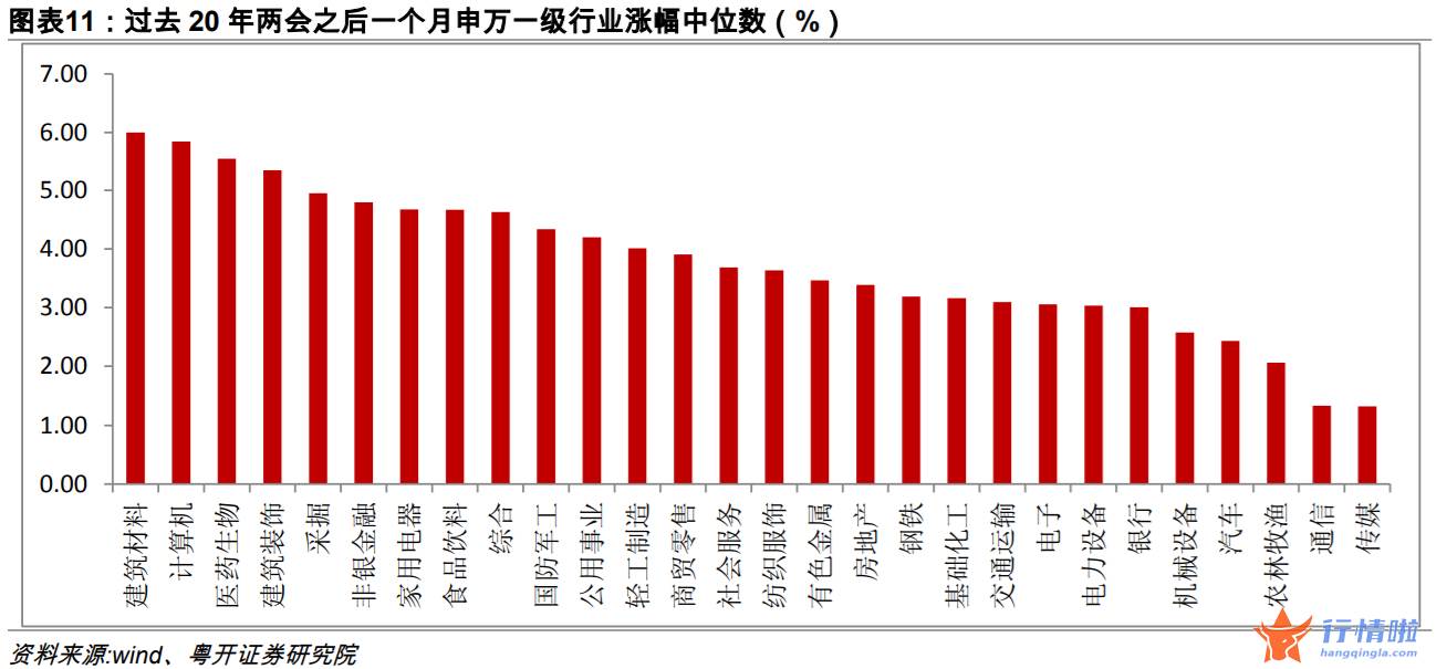 明日最新股市消息新闻 婴童概念涨停潮，两会还有哪些热点？一季报行情将至，这些领域还可关注