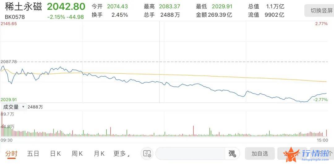 今天9个重大利好消息：多家重点企业被约谈，稀土板块要走弱？