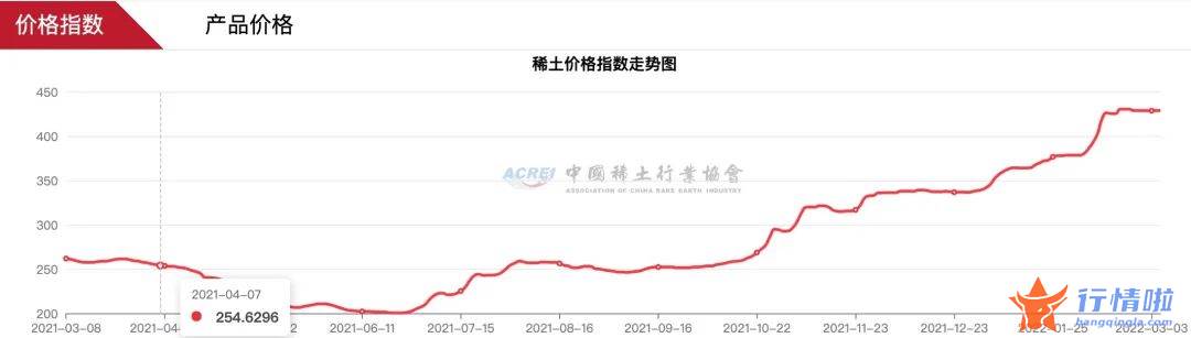 今天9个重大利好消息：多家重点企业被约谈，稀土板块要走弱？