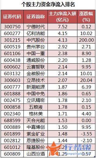 今日股票行情网-数据复盘｜130股被主力减持超亿元龙虎榜机构撤离11股