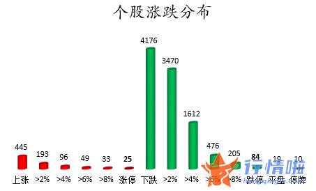 今日股票行情网-数据复盘｜130股被主力减持超亿元龙虎榜机构撤离11股