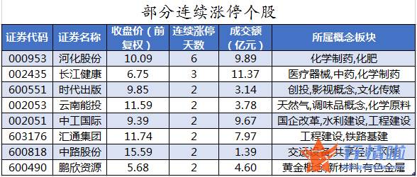 今日股票行情网-数据复盘｜130股被主力减持超亿元龙虎榜机构撤离11股