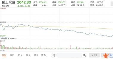 今天9个重大利好消息：多家重点企业被约谈，稀土板块要走弱？