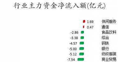 今日股票行情网-数据复盘｜130股被主力减持超亿元龙虎榜机构撤离11股