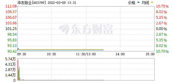 今天8个利好消息_美国宣布禁止从俄罗斯进口能源，这些能源股低估值高成长（附股）