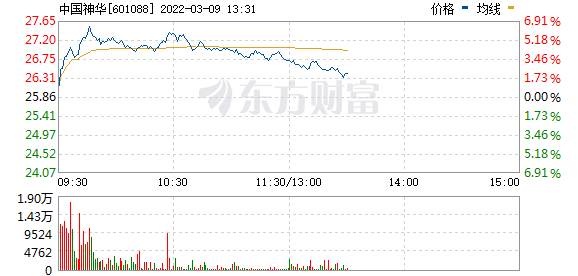 今天8个利好消息_美国宣布禁止从俄罗斯进口能源，这些能源股低估值高成长（附股）