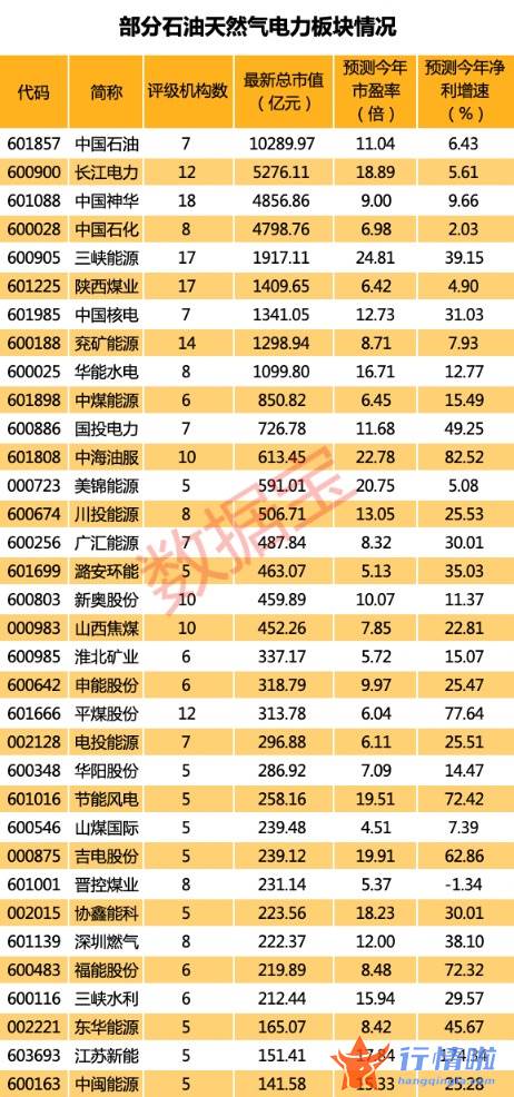 今天8个利好消息_美国宣布禁止从俄罗斯进口能源，这些能源股低估值高成长（附股）