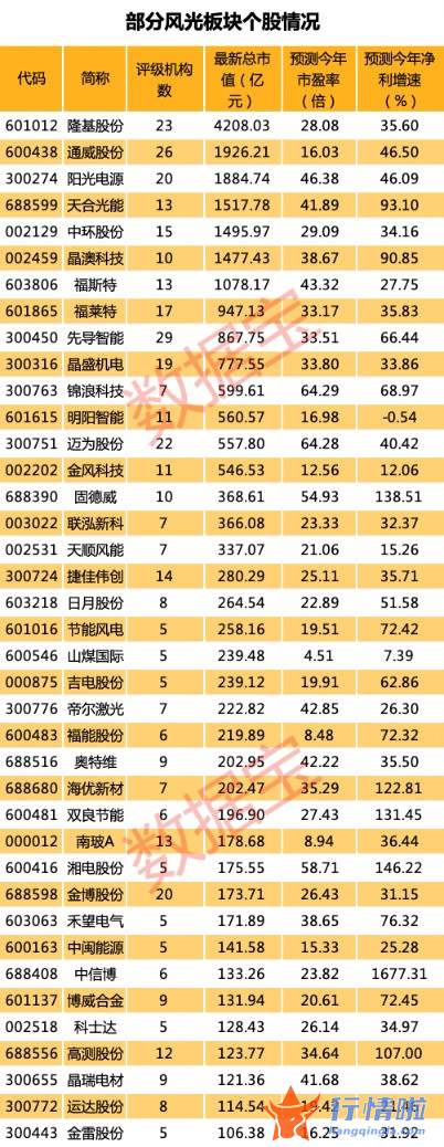 今天8个利好消息_美国宣布禁止从俄罗斯进口能源，这些能源股低估值高成长（附股）