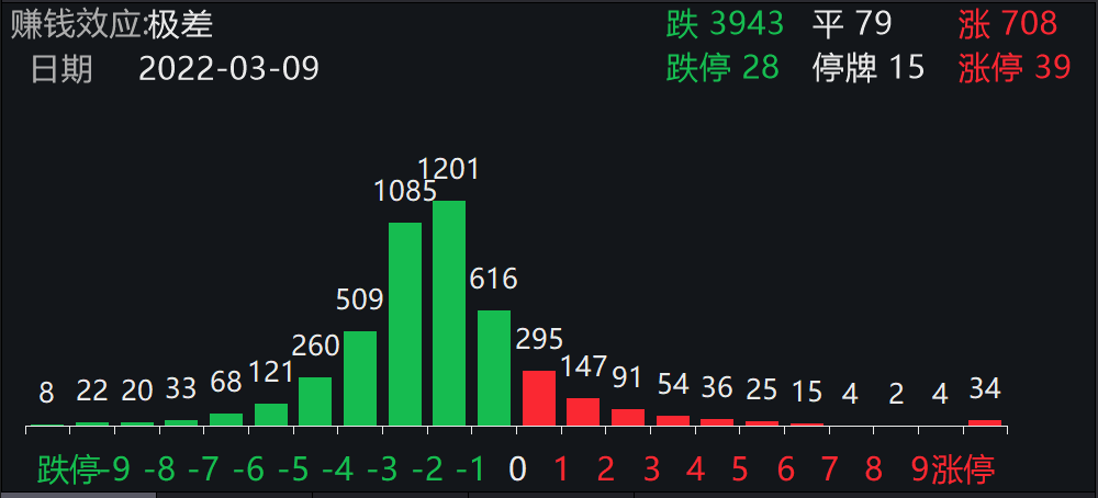 明天最新股市消息：发生了什么？镍概念股大跌，CRO板块又崩了