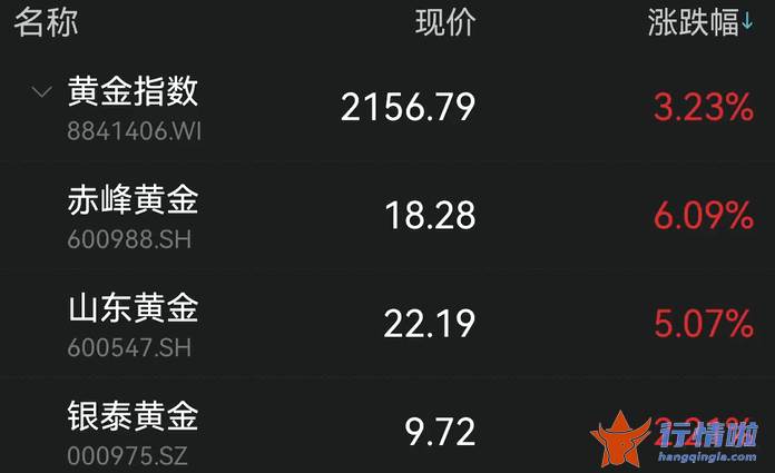 明天最新股市消息：发生了什么？镍概念股大跌，CRO板块又崩了