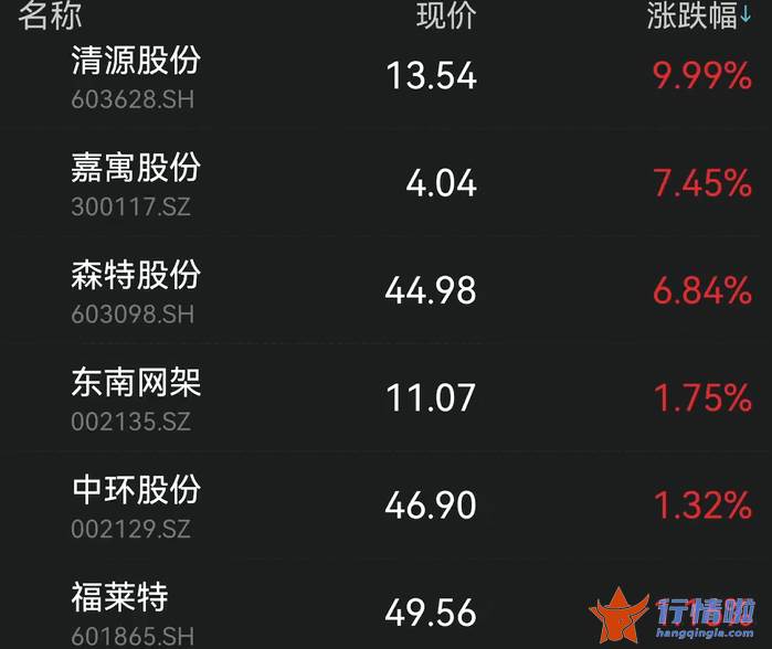 明天最新股市消息：发生了什么？镍概念股大跌，CRO板块又崩了