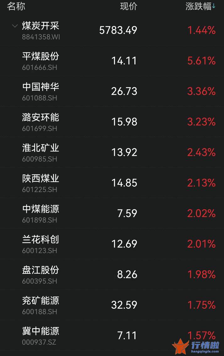 明天最新股市消息：发生了什么？镍概念股大跌，CRO板块又崩了