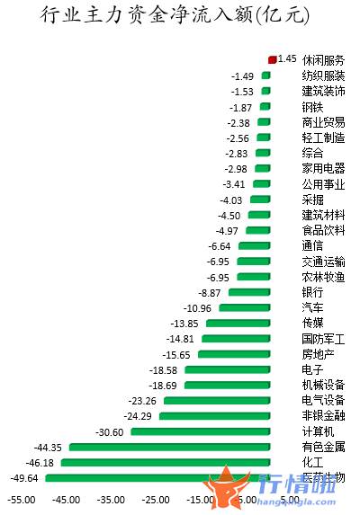 明日股票行情查询：数据复盘｜北向资金净卖出宁德时代、平安银行等龙虎榜机构抢筹11股