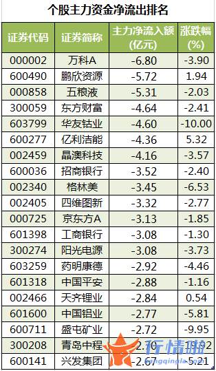 明日股票行情查询：数据复盘｜北向资金净卖出宁德时代、平安银行等龙虎榜机构抢筹11股