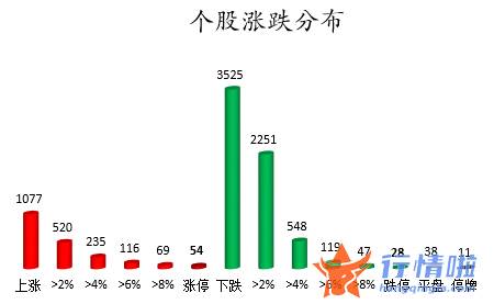 明日股票行情查询：数据复盘｜北向资金净卖出宁德时代、平安银行等龙虎榜机构抢筹11股